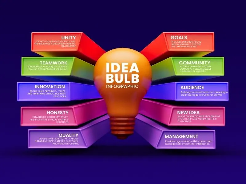 Best Graphic Designer In Delhi, India 3 infographics designing service